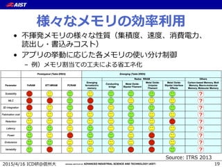 ( , 67
X
/
F]b QS0 GEF ( )
l  u x p p p
r y
l  – ~∼
k  y •
 