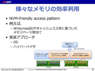 ( , 67
X
l  AI T WS RZf OQQS OaaS
l  p
k  J WaS SOR ~∼–
v •
l  v
k  BF
k  v
(
MRAMDRAM
VM
$
VM $
$
ﬀ
v
VMVMVM
 