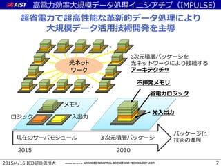 ( , 67
v x CH F8y
V X oL
oL
-‐‑‒
2015 2030
vv v
hmd
ﬂ
v
v ﬁ
Lcndl
v
rr
r
rr
r
 