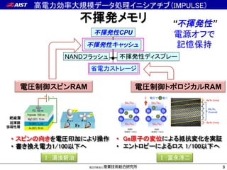 CPU
	
NAND
	
RAM
• 
• 
• 
• 
RAM
“ ”
 