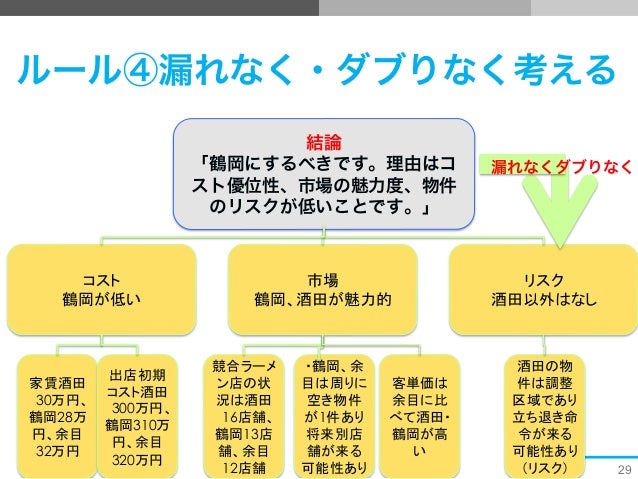 ワンコイン田舎ビジネススクール ロジカルシンキング