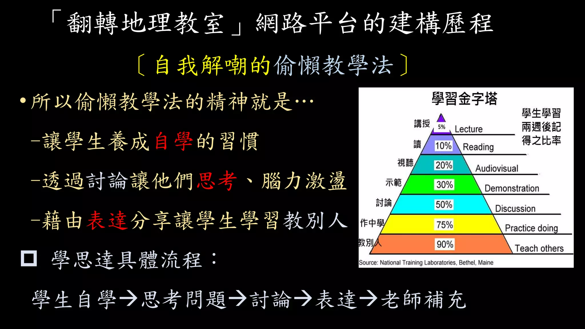 「翻轉地理教室」網路平台的建構歷程
〔自我解嘲的偷懶教學法〕
•所以偷懶教學法的精神就是…
-讓學生養成自學的習慣
-透過討論讓他們思考、腦力激盪
-藉由表達分享讓學生學習教別人
 學思達具體流程：
學生自學思考問題討論表達老師補充
 
