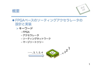 l FPGAベースのソーティングアクセラレータの
設計と実装
Ø キーワード
﹣ FPGA
﹣ アクセラレータ
﹣ ソーティングネットワーク
﹣ マージソートツリー
概要
1
……, 3, 1, 2, 4
1
2
34
 