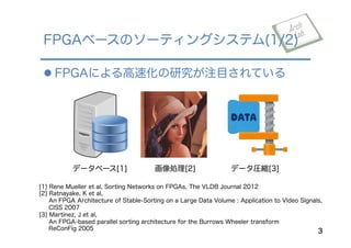 l FPGAによる高速化の研究が注目されている
FPGAベースのソーティングシステム(1/2)
3
データベース[1] 画像処理[2] データ圧縮[3]
[1] Rene Mueller et al, Sorting Networks on FPGAs, The VLDB Journal 2012
[2] Ratnayake, K et al,
An FPGA Architecture of Stable-Sorting on a Large Data Volume : Application to Video Signals,
CISS 2007
[3] Martinez, J et al,
An FPGA-based parallel sorting architecture for the Burrows Wheeler transform
ReConFig 2005
 