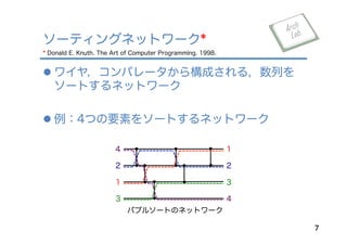 l ワイヤ，コンパレータから構成される，数列を
ソートするネットワーク
l 例：4つの要素をソートするネットワーク
ソーティングネットワーク*
7
1
4
3
2
4
3
2
1
バブルソートのネットワーク
* Donald E. Knuth. The Art of Computer Programming. 1998.
 
