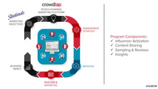 PEOPLE-POWERED
MARKETING PLATFORM
Program Components:
ü  Inﬂuencer Activation
ü  Content Sharing
ü  Sampling & Reviews
ü  Insights
@GoBCM
 