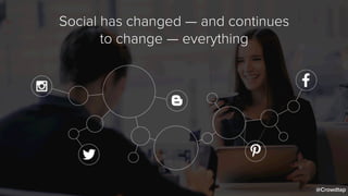 Social has changed — and continues
to change — everything
@Crowdtap
 