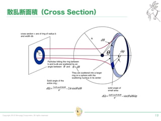 Copyright 2015 Shiroyagi Corporation. All rights reserved. 19
散乱断面積（Cross Section）
 