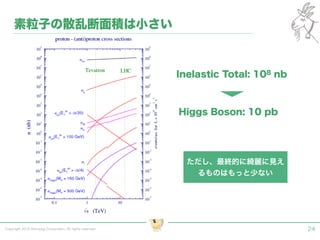 Copyright 2015 Shiroyagi Corporation. All rights reserved. 24
素粒子の散乱断面積は小さい
Inelastic Total: 108 nb
Higgs Boson: 10 pb
ただし、最終的に綺麗に見え
るものはもっと少ない
 