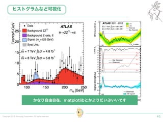 Copyright 2015 Shiroyagi Corporation. All rights reserved. 45
ヒストグラムなど可視化
かなり自由自在、matplotlibとかよりだいぶいいです
 