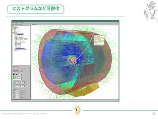Copyright 2015 Shiroyagi Corporation. All rights reserved. 47
ヒストグラムなど可視化
 