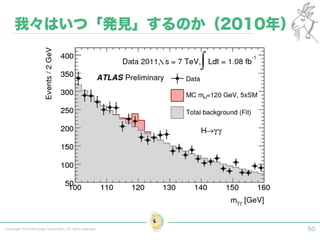 Copyright 2015 Shiroyagi Corporation. All rights reserved. 50
我々はいつ「発見」するのか（2010年）
 