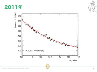 Copyright 2015 Shiroyagi Corporation. All rights reserved. 51
2011年
 
