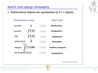 Copyright 2015 Shiroyagi Corporation. All rights reserved. 53
 