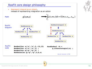 Copyright 2015 Shiroyagi Corporation. All rights reserved. 55
 