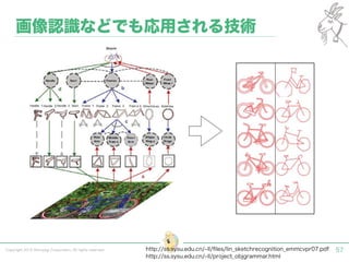 Copyright 2015 Shiroyagi Corporation. All rights reserved. 57
画像認識などでも応用される技術
http://ss.sysu.edu.cn/ ll/ﬁles/lin_sketchrecognition_emmcvpr07.pdf
http://ss.sysu.edu.cn/ ll/project_objgrammar.html
 