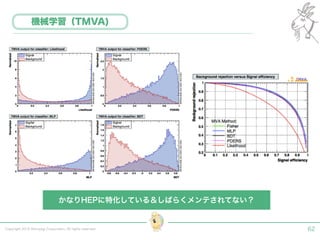 Copyright 2015 Shiroyagi Corporation. All rights reserved. 62
機械学習（TMVA)
かなりHEPに特化している＆しばらくメンテされてない？
 