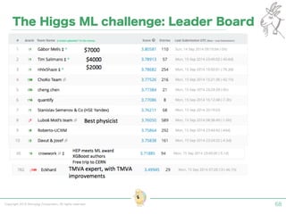 Copyright 2015 Shiroyagi Corporation. All rights reserved. 68
The Higgs ML challenge: Leader Board
 