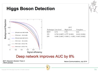 Copyright 2015 Shiroyagi Corporation. All rights reserved. 74
 