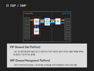 1) ’구매할’ 타겟을 어떻게 선별하지?
- 자사 데이터 추출
- 타사 데이터 추출
2) 그러면서도 ‘많은’ 볼륨은 어떻게 확보하지?
- 타사 광고시스템과 연동
- 자본력으로 해결
타겟팅이 정밀해질수록 당연히 볼륨은 줄어듬 (but, 대형광고주일 경우 AND조건)
• 욕심많은 광고주) 투자효율(ROI)과 광고물량을 만족시키려면?
2) DSP / DMP
DSP / DMP 등의 역할
AD-Exchange 등의 역할
 