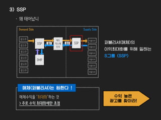 퍼블리셔
광고주
퍼블리셔
퍼블리셔
퍼블리셔
퍼블리셔
퍼블리셔
Supply SideDemand Side
DSP SSP
DMP
RTB
애드
익스체
인지
RTB광고주
광고주
광고주
광고주
광고주
보
SSP (Supply Side Platform)
: 퍼블리셔의 이익을 최대화하기 위해 다양한 경로로 들어오는 광고들 중 가장 높은 수익을
가져다 줄 수 있는 광고를 유저에게 송출하도록 하는 플랫폼
3) SSP
 