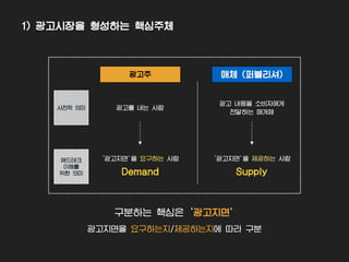 구분하는 핵심은 ‘광고지면’
광고지면을 요구하는지/제공하는지에 따라 구분
광고주
광고 내용을 소비자에게
전달하는 매개체
광고를 내는 사람
‘광고지면’을 요구하는 사람
Demand
‘광고지면’을 제공하는 사람
매체 (퍼블리셔)
Supply
애드테크
이해를
위한 의미
사전적 의미
1) 광고시장을 형성하는 핵심주체
 