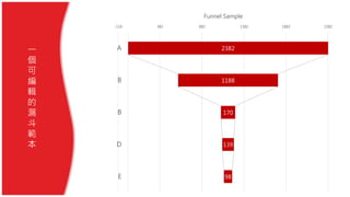 2382
1188
170
139
98
-118 382 882 1382 1882 2382
A
B
B
D
E
Funnel Sample
一
個
可
編
輯
的
漏
斗
範
本
 