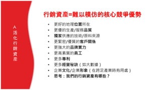 • 更好的地理位置所在
• 更優的生產/服務品質
• 獨家供應的技術/原料來源
• 更緊密/優質的客戶關係
• 更強大的品牌實力
• 更高素質的員工
• 更多專利
• 更多經營秘訣（如大數據）
• 企業文化/企業形象（在跨足產業時有用處）
• 思考：我們的行銷資產有哪些？
行銷資產=難以模仿的核心競爭優勢
A
活
化
行
銷
資
產
 