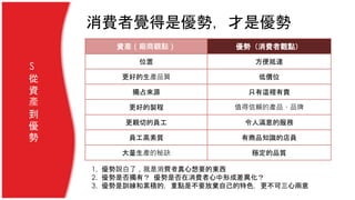 資產（廠商觀點） 優勢（消費者觀點）
位置 方便抵達
更好的生產品質 低價位
獨占來源 只有這裡有賣
更好的製程 值得信賴的產品、品牌
更親切的員工 令人滿意的服務
員工高素質 有商品知識的店員
大量生產的秘訣 穩定的品質
1. 優勢說白了，就是消費者真心想要的東西
2. 優勢是否獨有？ 優勢是否在消費者心中形成差異化？
3. 優勢是訓練和累積的，重點是不要放棄自己的特色，更不可三心兩意
S
從
資
產
到
優
勢
消費者覺得是優勢，才是優勢
 