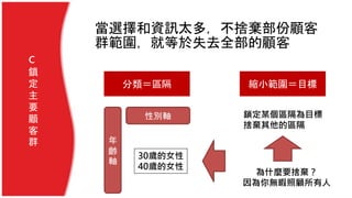 當選擇和資訊太多，不捨棄部份顧客
群範圍，就等於失去全部的顧客
C
鎖
定
主
要
顧
客
群
分類＝區隔 縮小範圍＝目標
性別軸
年
齡
軸
30歲的女性
40歲的女性
鎖定某個區隔為目標
捨棄其他的區隔
為什麼要捨棄？
因為你無暇照顧所有人
 