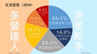 生活型態（2014）
 