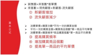  銷售額=來客數*客單價
 來客數＝現有顧客+新顧客-流失顧客
 新顧客增加
 流失顧客減少
 消費單價=購買次數*平均一次的購買金額
 平均一次的購買金額=購買商品個數*單一商品平均單價
 消費單價=購買頻率*商品購買個數*單一商品平均單價
 提高購買頻率
 增加購買商品個數
 提高單一商品的平均單價
基
本
公
式
 