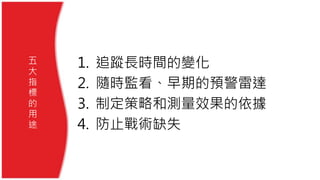 1. 追蹤長時間的變化
2. 隨時監看、早期的預警雷達
3. 制定策略和測量效果的依據
4. 防止戰術缺失
五
大
指
標
的
用
途
 