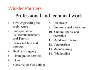 Professional and technical work
1. Civil engineering and
architecture
2. Transportation,
Telecommunications,
and Tourism
3. Taxes and financial
services
4. Real estate agency
5. Immigration services
6. Law
7. Construction Consulting;
8. Healthcare
9. Environmental protection
10. Culture, sports, and
recreation
11. Academic research
12. Veterinarians
13. Manufacturing
14. Wholesaling
 