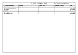 D-WBS - Dicionário WBS Fase : Construção Galpão Industrial
C.C. Pacote de Trabalho Descrição Entrega do PT Critério de Aceitação OK
2.1.1 Terraplanagem Aguardando
2.1.2 Construir Alvenaria/Estrutura Aguardando
2.1.3 Hidráulica Aguardando
2.1.4 Elétrica Aguardando
2.1.5 Telhados Aguardando
2.1.6 Acabamento Geral Aguardando
 