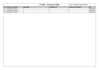 D-WBS - Dicionário WBS Fase : Construção Galpão Logistico
C.C. Pacote de Trabalho Descrição Entrega do PT Critério de Aceitação OK
3.1.1 Contratar Construtora Aguardando
3.1.2 Contratar Equipamentos Aguardando
3.1.3 Montagem do Telhado Aguardando
 