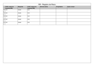 RR - Registro de Risco
V.M.E. antes da
resposta [R$]
Resposta V.M.E. depois da
resposta [R$]
Sinal de alerta Proprietário Ação a tomar
89
9
0,00 Aceitar 0,00
90
0
0,00 Aceitar 0,00
90
1
0,00 Aceitar 0,00
90
2
0,00 Aceitar 0,00
90
3
0,00 Aceitar 0,00
 