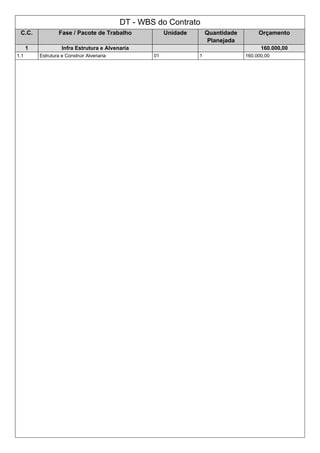 DT - WBS do Contrato
C.C. Fase / Pacote de Trabalho Unidade Quantidade
Planejada
Orçamento
1 Infra Estrutura e Alvenaria 160.000,00
1.1 Estrutura e Construir Alvenaria 01 1 160.000,00
 