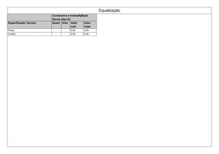 Equalização
Construtora e InstalaÃ§Ãµes
Gerais Alpa 02
Especificação Técnica Quant Unid Valor
Unit
Valor
Total
Prazo 0,00 0,00
Custos 0,00 0,00
 
