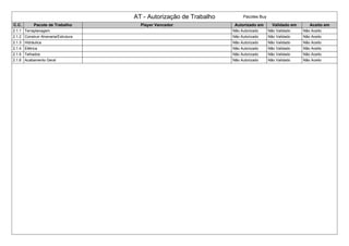 AT - Autorização de Trabalho Pacotes Buy
C.C. Pacote de Trabalho Player Vencedor Autorizado em Validado em Aceito em
2.1.1 Terraplanagem Não Autorizado Não Validado Não Aceito
2.1.2 Construir Alvenaria/Estrutura Não Autorizado Não Validado Não Aceito
2.1.3 Hidráulica Não Autorizado Não Validado Não Aceito
2.1.4 Elétrica Não Autorizado Não Validado Não Aceito
2.1.5 Telhados Não Autorizado Não Validado Não Aceito
2.1.6 Acabamento Geral Não Autorizado Não Validado Não Aceito
 