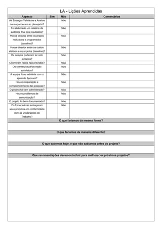 LA - Lições Aprendidas
Aspecto Sim Não Comentários
As Entregas Validadas e Aceitas
corresponderam ao planejado?
Não
Foi elaborado um relatório de
auditoria final dos resultados?
Não
Houve desvios entre os prazos
realizados e programados
(baseline)?
Não
Houve desvios entre os custos
efetivos e os orçados (baseline)?
Não
Os desvios poderiam ter sido
evitados?
Não
Ocorreram riscos não previstos? Não
Os clientes/usuários estão
satisfeitos?
Não
A equipe ficou satisfeita com o
apoio do Sponsor?
Não
Houve cooperação e
comprometimento das pessoas?
Não
O projeto foi bem administrado? Não
Houve problemas de
comunicação?
Não
O projeto foi bem documentado? Não
Os fornecedores entregaram
seus produtos em conformidade
com as Declarações de
Trabalho?
Não
O que faríamos da mesma forma?
O que faríamos de maneira diferente?
O que sabemos hoje, e que não sabíamos antes do projeto?
Que recomendações devemos incluir para melhorar os próximos projetos?
 