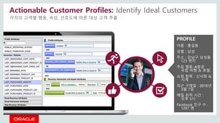 Actionable Customer Profiles: Identify Ideal Customers
각각의 고객별 행동, 속성, 선호도에 따른 대상 고객 추출
PROFILE
이름 : 홍길동
성별 : 남성
주소 : 강남구 삼성동
123 번지
주요 행동: A항공
유럽 비행 & 호텔,
쇼핑 항목 : 신사화 &
시계
최근 구매일 : 2015년
3월 7일
메일 최적 시간 :
오후 5시
Facebook 친구 수 :
1287 명
 