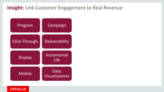 Insight: Link Customer Engagement to Real Revenue
Program
Click-Through
Campaign
Deliverability
Display
Incremental
Life
Mobile
Data
Visualizations
 
