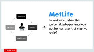 Howdoyoudeliverthe
personalizedexperienceyou
getfromanagent,atmassive
scale?
 