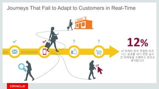 Journeys That Fail to Adapt to Customers in Real-Time
12%
의 마케터 만이 적절한 비즈
니스 성과를 내기 위한 실시
간 마케팅을 수행하고 있다고
생각합니다.
 