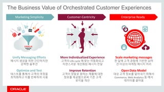 Marketing Simplicity Customer-Centricity Enterprise Ready
The Business Value of Orchestrated Customer Experiences
Unify Me...