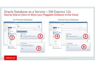 Copyright © 2014 Oracle and/or its affiliates. All rights reserved.  |
Oracle Database as a Service – EM Express 12c
Step by Step to Clone or Move your Pluggable Database to the Cloud
1 2
3
4 5
6
On-Premise Database Oracle Cloud Database
 