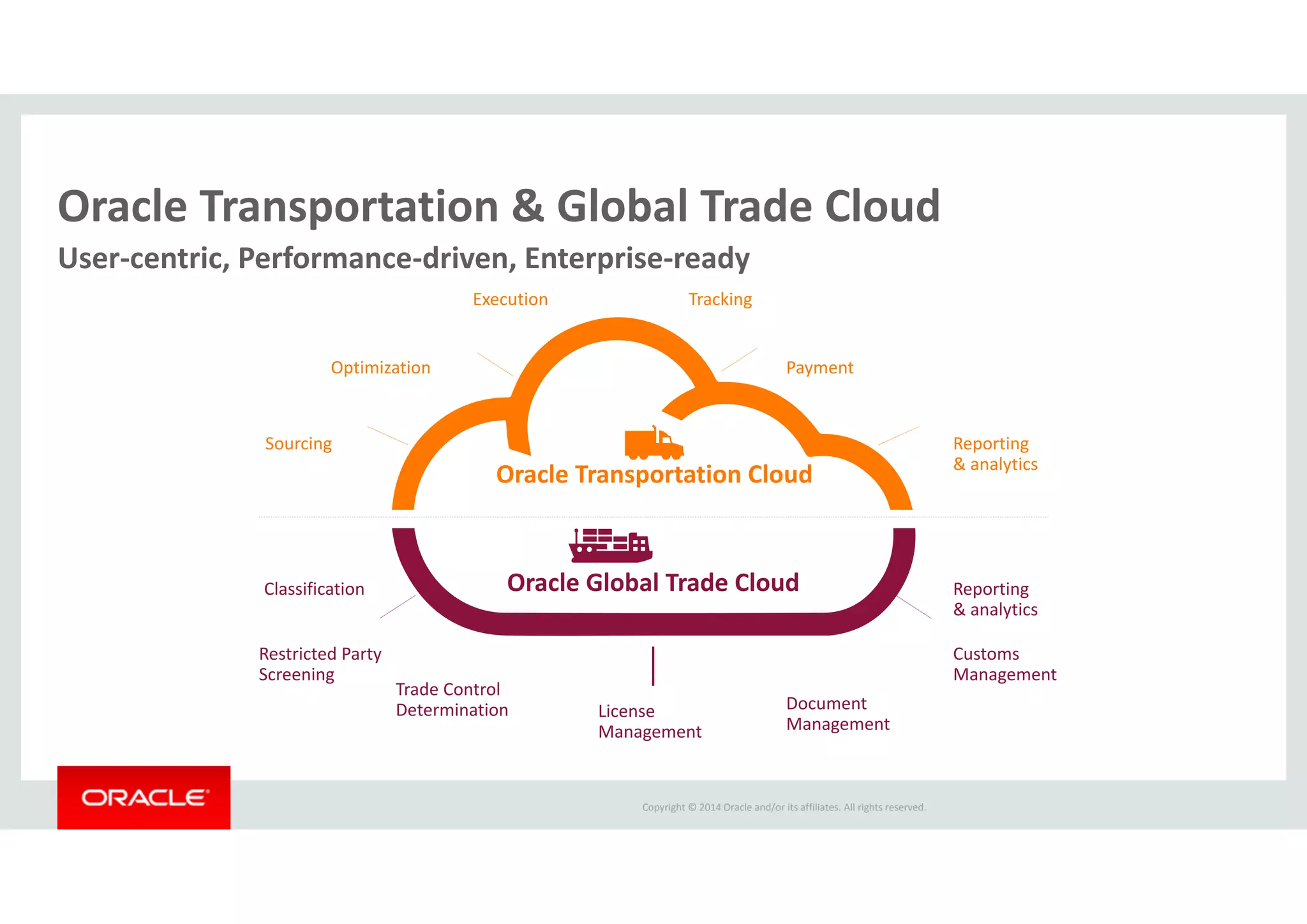 Copyright © 2014 Oracle and/or its affiliates. All rights reserved.  
Oracle Transportation & Global Trade Cloud
User‐centric, Performance‐driven, Enterprise‐ready
Oracle Transportation Cloud
Oracle Global Trade Cloud
Sourcing
Optimization
Execution Tracking
Payment
Reporting 
& analytics
Classification
Restricted Party 
Screening
Trade Control 
Determination License 
Management
Document 
Management
Customs 
Management
Reporting 
& analytics
 
