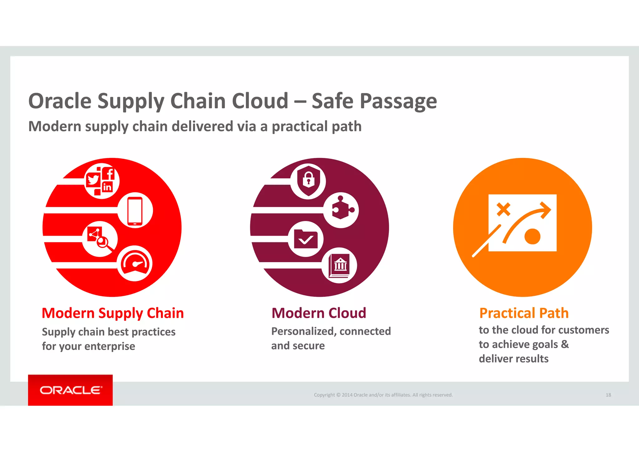 Copyright © 2014 Oracle and/or its affiliates. All rights reserved.  
Oracle Supply Chain Cloud – Safe Passage
18
Modern supply chain delivered via a practical path
Modern Supply Chain Modern Cloud Practical Path
Supply chain best practices 
for your enterprise
Personalized, connected 
and secure
to the cloud for customers 
to achieve goals & 
deliver results
 