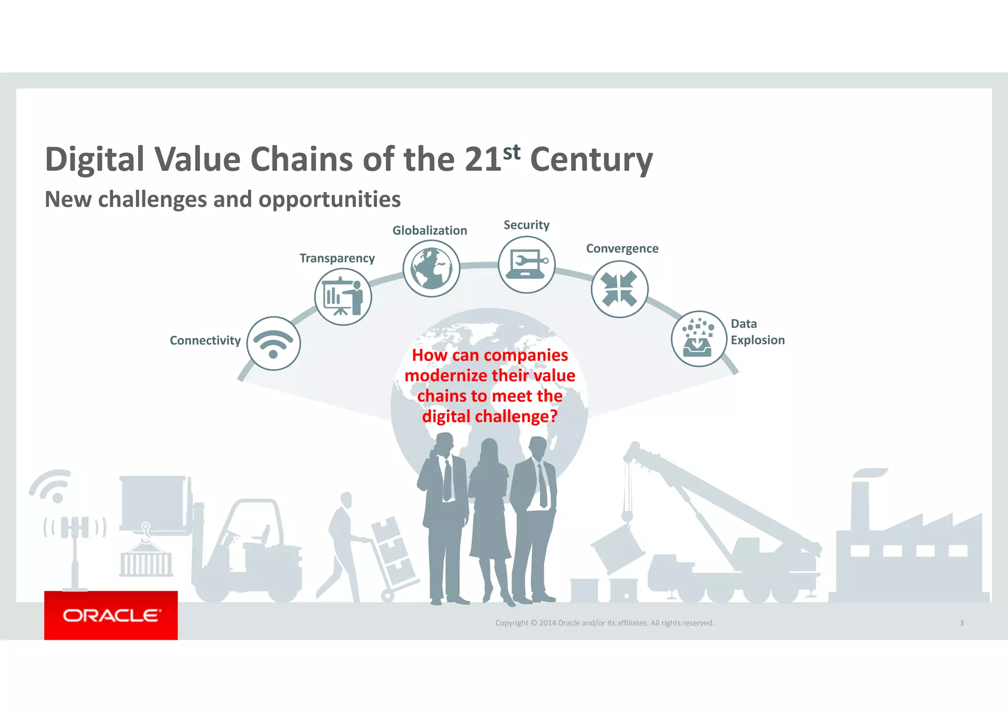 Copyright © 2014 Oracle and/or its affiliates. All rights reserved.  
Digital Value Chains of the 21st Century
3
New challenges and opportunities
Globalization
Convergence
Security
Connectivity
Data 
Explosion
Transparency
How can companies 
modernize their value 
chains to meet the 
digital challenge?  
 